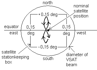 Inclined Orbit Satellite Diagram