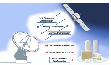 Teleport Services
